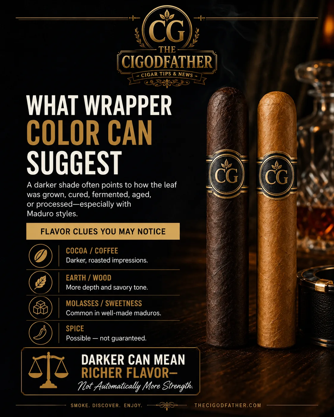 What wrapper color can suggest: cocoa, coffee, earth, wood, molasses sweetness, and possible spice