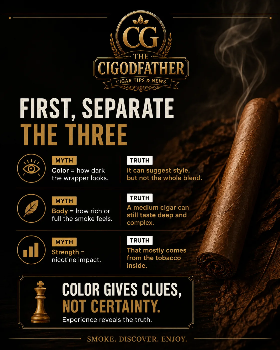 Color, body, and strength are three separate things &mdash; myth versus truth
