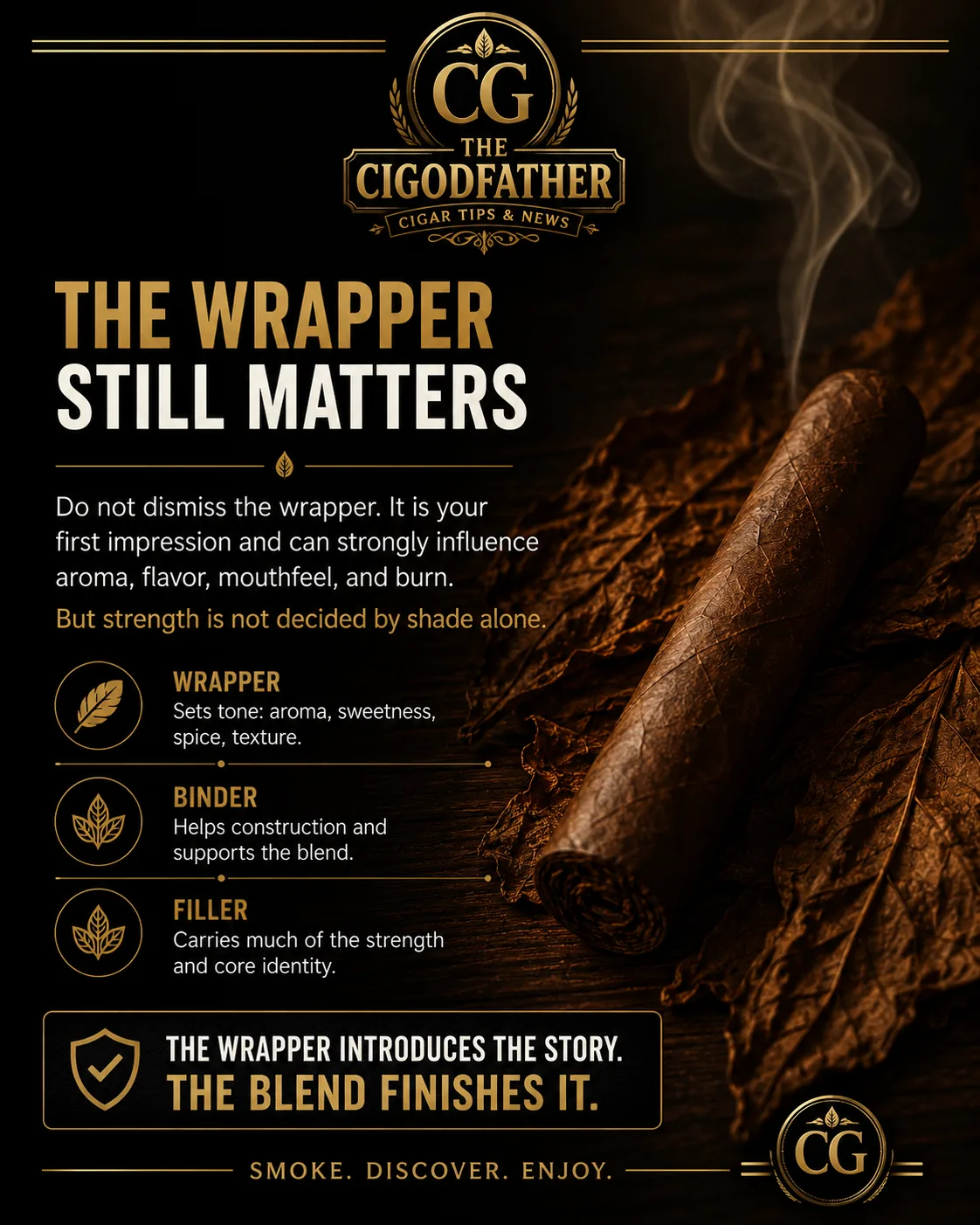 Wrapper sets tone; binder supports construction; filler carries strength and core identity