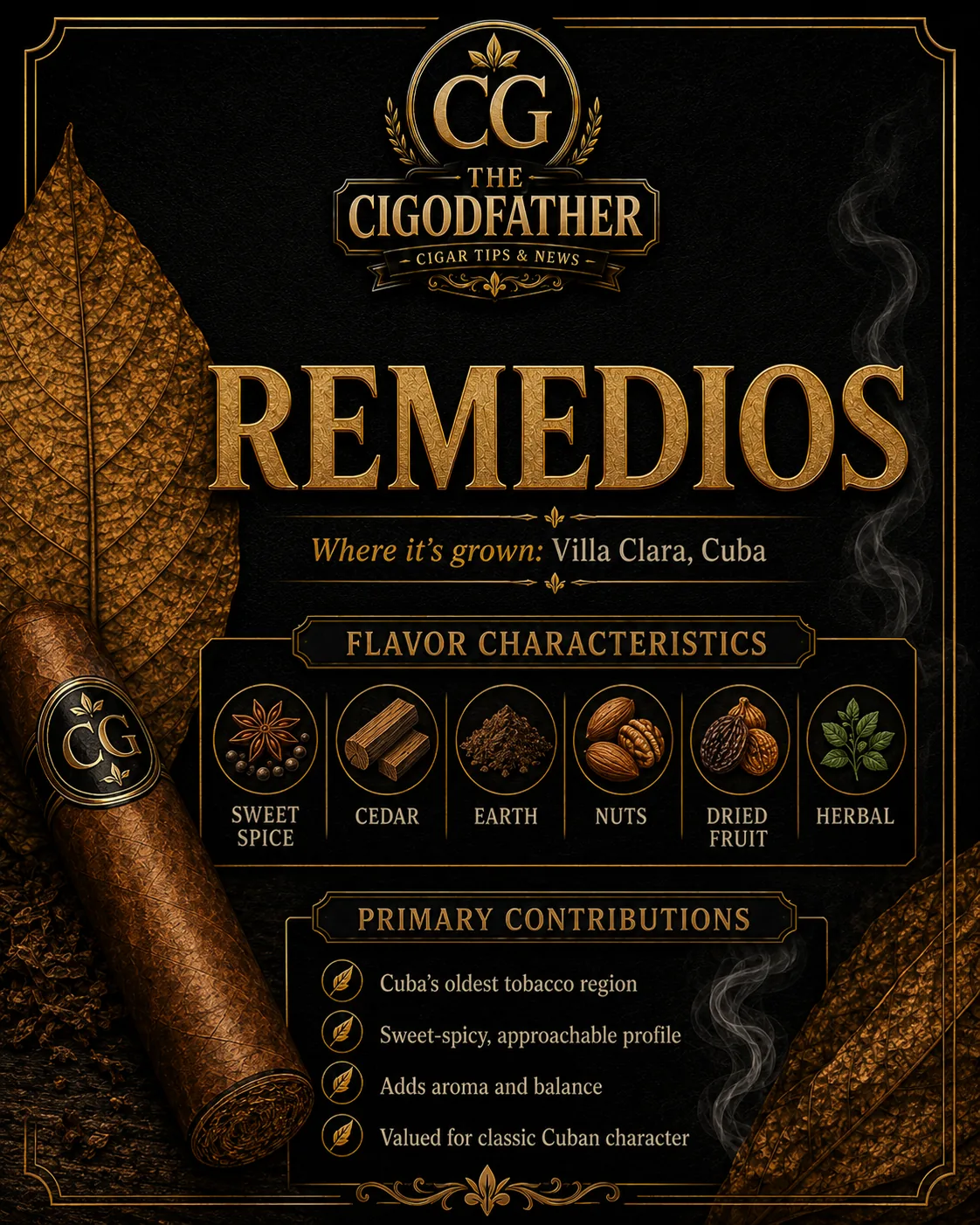 Remedios infographic: grown in Villa Clara, Cuba, flavor notes of sweet spice, cedar, earth, nuts, dried fruit, herbal, and what it gives a blend